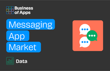 OpenGraph image for businessofapps.com/data/messaging-app-market/