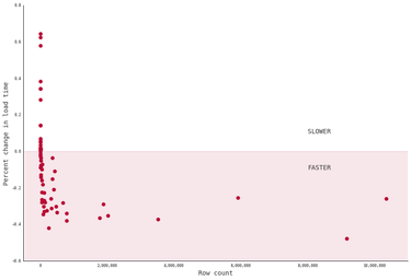 OpenGraph image for californiacivicdata.org/2018/01/25/index-drop-and-copy/