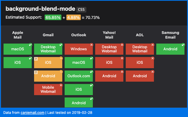 OpenGraph image for caniemail.com/features/css-background-blend-mode/