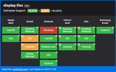 OpenGraph image for caniemail.com/features/css-display-flex/