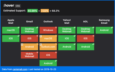 OpenGraph image for caniemail.com/features/css-pseudo-class-hover/