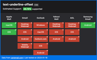 OpenGraph image for caniemail.com/features/css-text-underline-offset/
