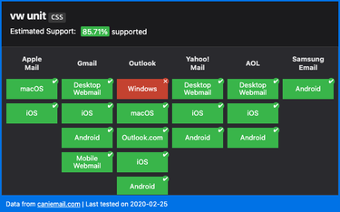 OpenGraph image for caniemail.com/features/css-unit-vw/