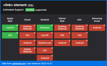 OpenGraph image for caniemail.com/features/html-link/