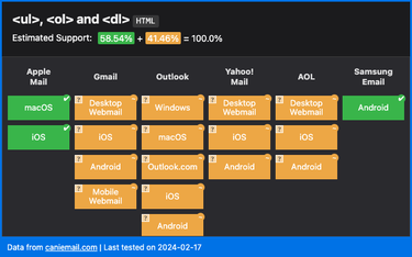 OpenGraph image for caniemail.com/features/html-lists/