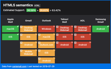 OpenGraph image for caniemail.com/features/html-semantics/