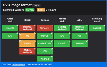 OpenGraph image for caniemail.com/features/image-svg/