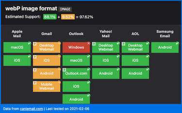 OpenGraph image for caniemail.com/features/image-webp/