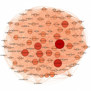 OpenGraph image for captaineconomics.fr/-the-top-100-most-influential-economists-twitter-algorithmic-approach