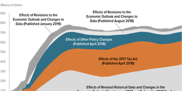 OpenGraph image for cbo.gov/publication/54994