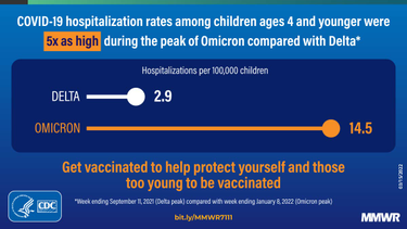 OpenGraph image for cdc.gov/mmwr/volumes/71/wr/mm7111e2.htm