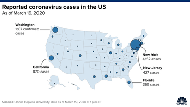 OpenGraph image for cnbc.com/amp/2020/03/19/us-coronavirus-cases-surpass-10000-doubling-in-two-days.html#click=https://t.co/b9DtyGSvhF