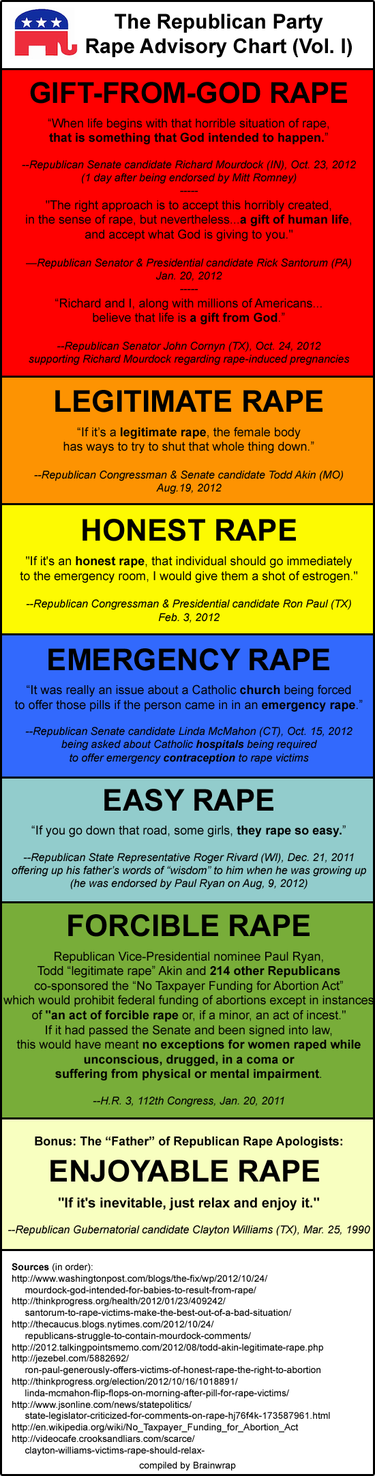 OpenGraph image for dailykos.com/stories/2018/9/21/1797415/-This-seems-like-a-good-point-to-dust-off-the-GOP-Rape-Advisory-Chart-again?detail=emaildkre