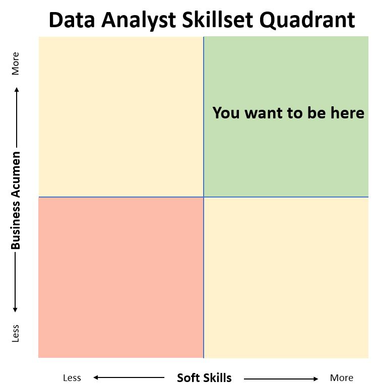 OpenGraph image for dataduel.co/technical-ability-is-overrated/