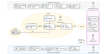 OpenGraph image for datamesh-architecture.com