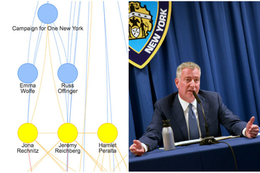 OpenGraph image for dnainfo.com/new-york/20160523/civic-center/see-it-how-everyone-is-connected-city-hallnypd-corruption-probe