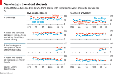 OpenGraph image for economist.com/blogs/graphicdetail/2017/10/daily-chart-11