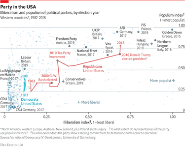 OpenGraph image for economist.com/graphic-detail/2020/10/31/the-republican-party-has-lurched-towards-populism-and-illiberalism