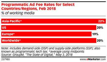 OpenGraph image for emarketer.com/content/five-charts-explaining-the-ad-tech-tax