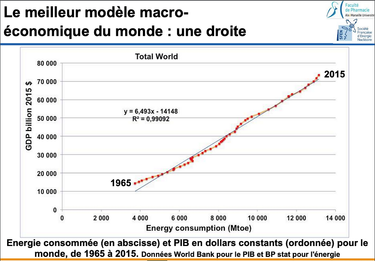 OpenGraph image for fairementirleschiffres.com/post/le-meilleur-mod%C3%A8le-macro%C3%A9conomique-du-monde