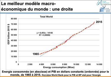 OpenGraph image for fairementirleschiffres.com/post/le-meilleur-modèle-macroéconomique-du-monde