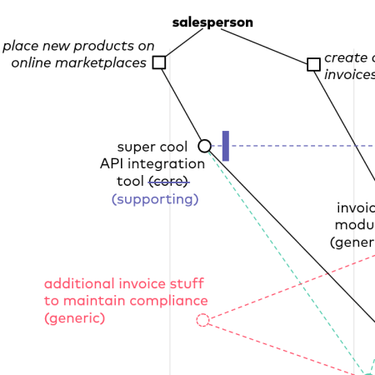 OpenGraph image for feststelltaste.de/some-initial-thoughts-about-erp-systems/