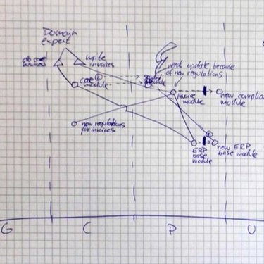 OpenGraph image for feststelltaste.de/top-5-learning-wardley-maps/