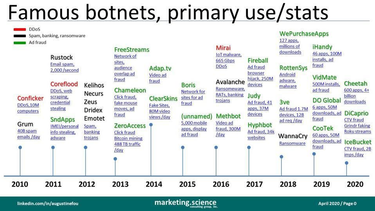 OpenGraph image for forbes.com/sites/augustinefou/2021/01/30/bots-are-very-good-at-cost-benefit-analysis
