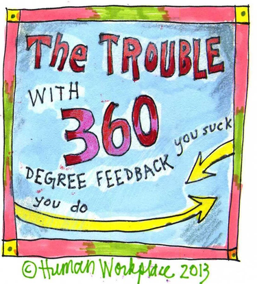 OpenGraph image for forbes.com/sites/lizryan/2015/10/21/the-horrible-truth-about-360-degree-feedback/