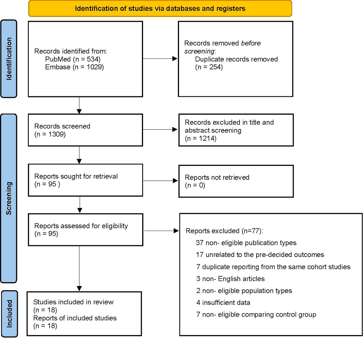 Sleep disturbances, sleep quality, and cardiovascular risk ...