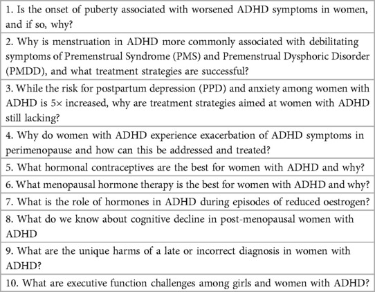 Research advances and future directions in female ADHD - Frontiers