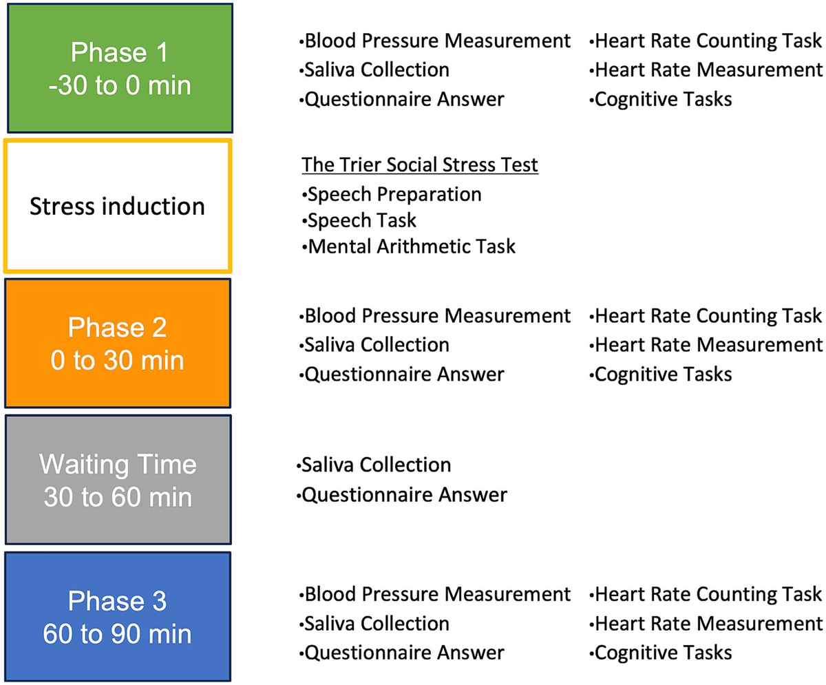 Women with premenstrual syndrome exhibit high ...