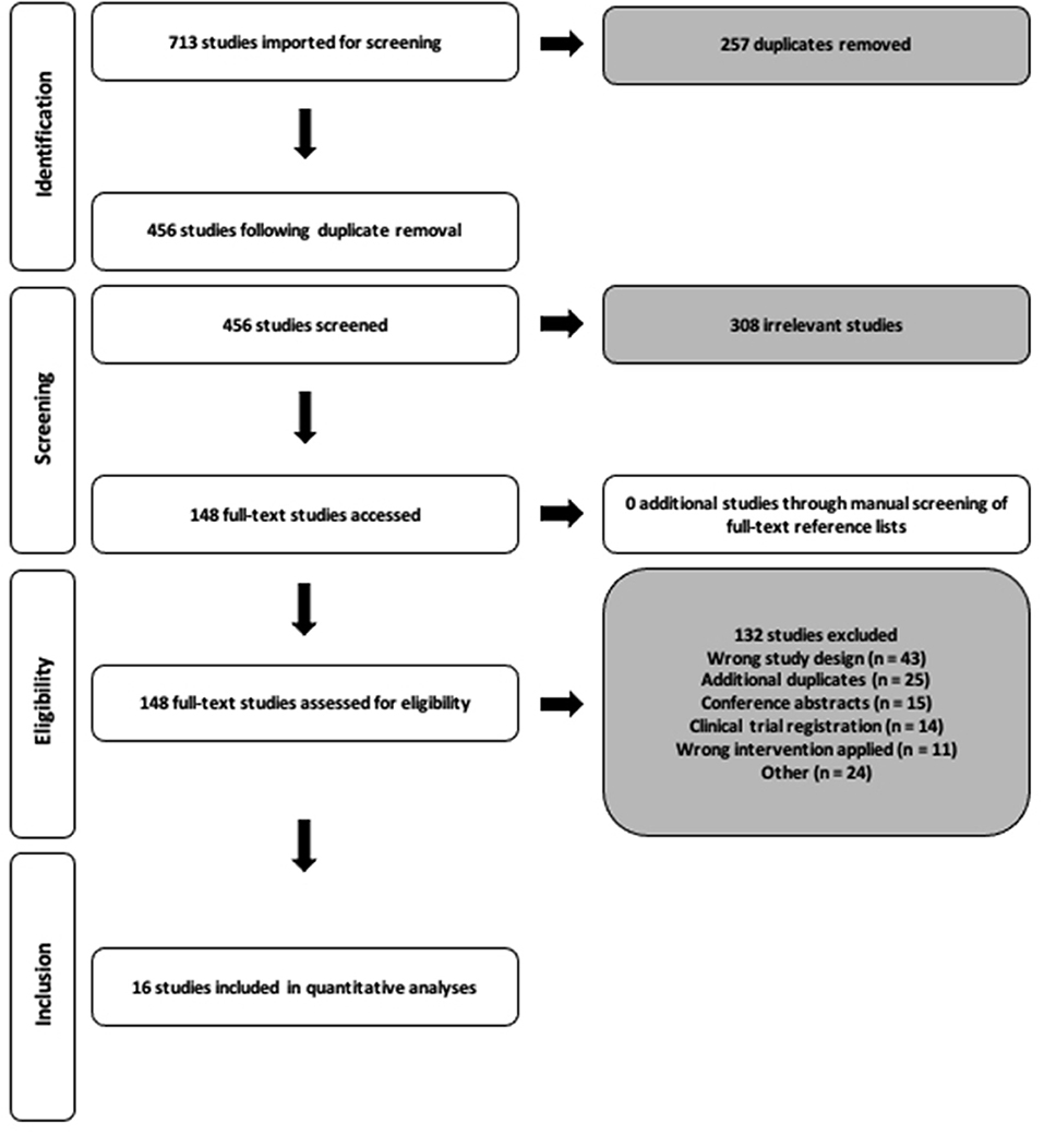 HIIT'ing or MISS'ing the Optimal Management of Polycystic ...