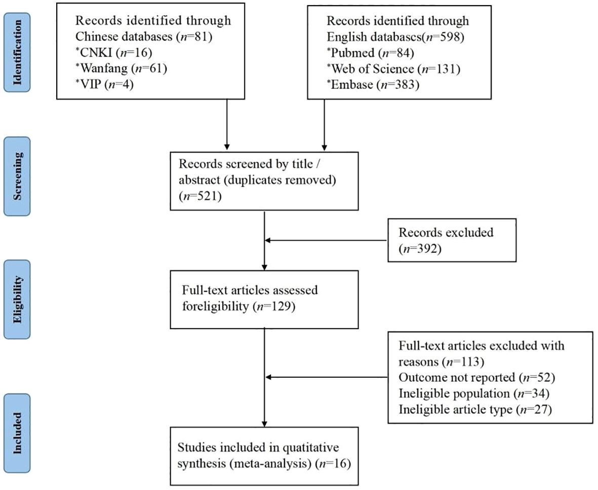 Prevalence of sleep disturbances in endometriosis patients