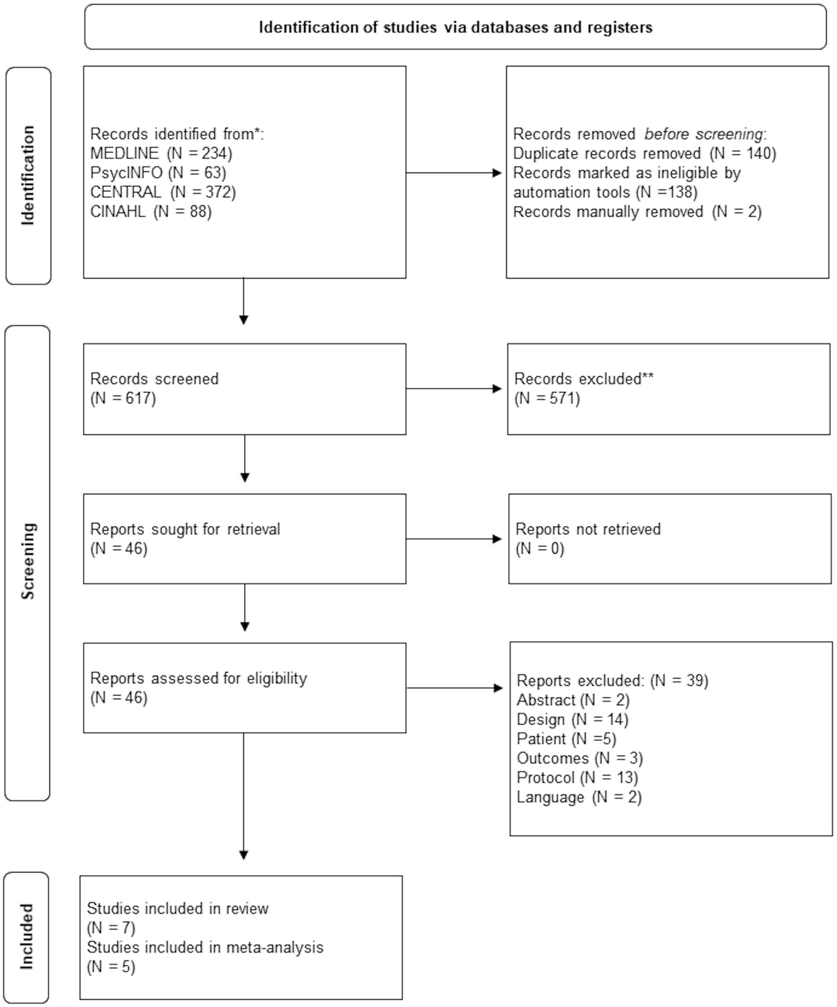 Effectiveness of psychological interventions in endometriosis