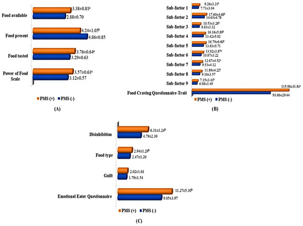 Hedonic hunger and food cravings: understanding their role in ...