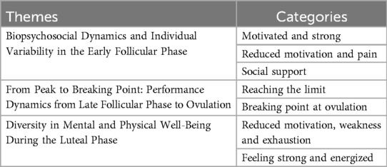 Power in the flow: how menstrual experiences shape women's ...