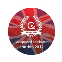 OpenGraph image for gosquared.com/london2012/