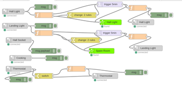 OpenGraph image for hardill.me.uk/wordpress/2020/04/03/node-red-google-home-smart-home-action-generally-available/