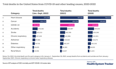 OpenGraph image for healthsystemtracker.org/brief/covid-19-leading-cause-of-death-ranking/