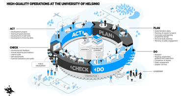 OpenGraph image for helsinki.fi/en/university/strategy-and-management/quality#section-2791