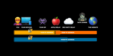 OpenGraph image for imore.com/apple-icloud-private-relay-explained