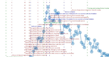 OpenGraph image for infodata.ilsole24ore.com/2020/09/02/open-science-e-covid-19-primo-database-aperto-sugli-interventi-di-ogni-paese-del-mondo/