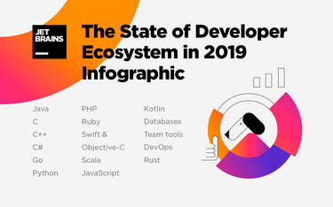 OpenGraph image for jetbrains.com/lp/devecosystem-2019/kotlin/