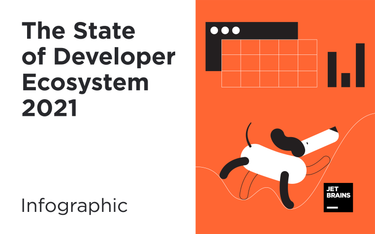 OpenGraph image for jetbrains.com/lp/devecosystem-2021/