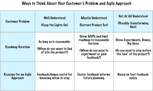 OpenGraph image for jrothman.com/mpd/2018/08/planning-risk-management-to-manage-uncertainty/