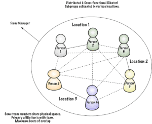 OpenGraph image for jrothman.com/mpd/2022/01/five-questions-to-create-your-successful-hybrid-remote-cluster-team/