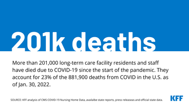 OpenGraph image for kff.org/policy-watch/over-200000-residents-and-staff-in-long-term-care-facilities-have-died-from-covid-19/