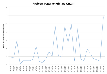 OpenGraph image for kitchensoap.com/2009/10/05/meanwhile-more-meta-metrics/