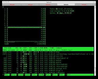 OpenGraph image for kitchensoap.com/2010/04/02/pigz-parallel-gzip-omg/